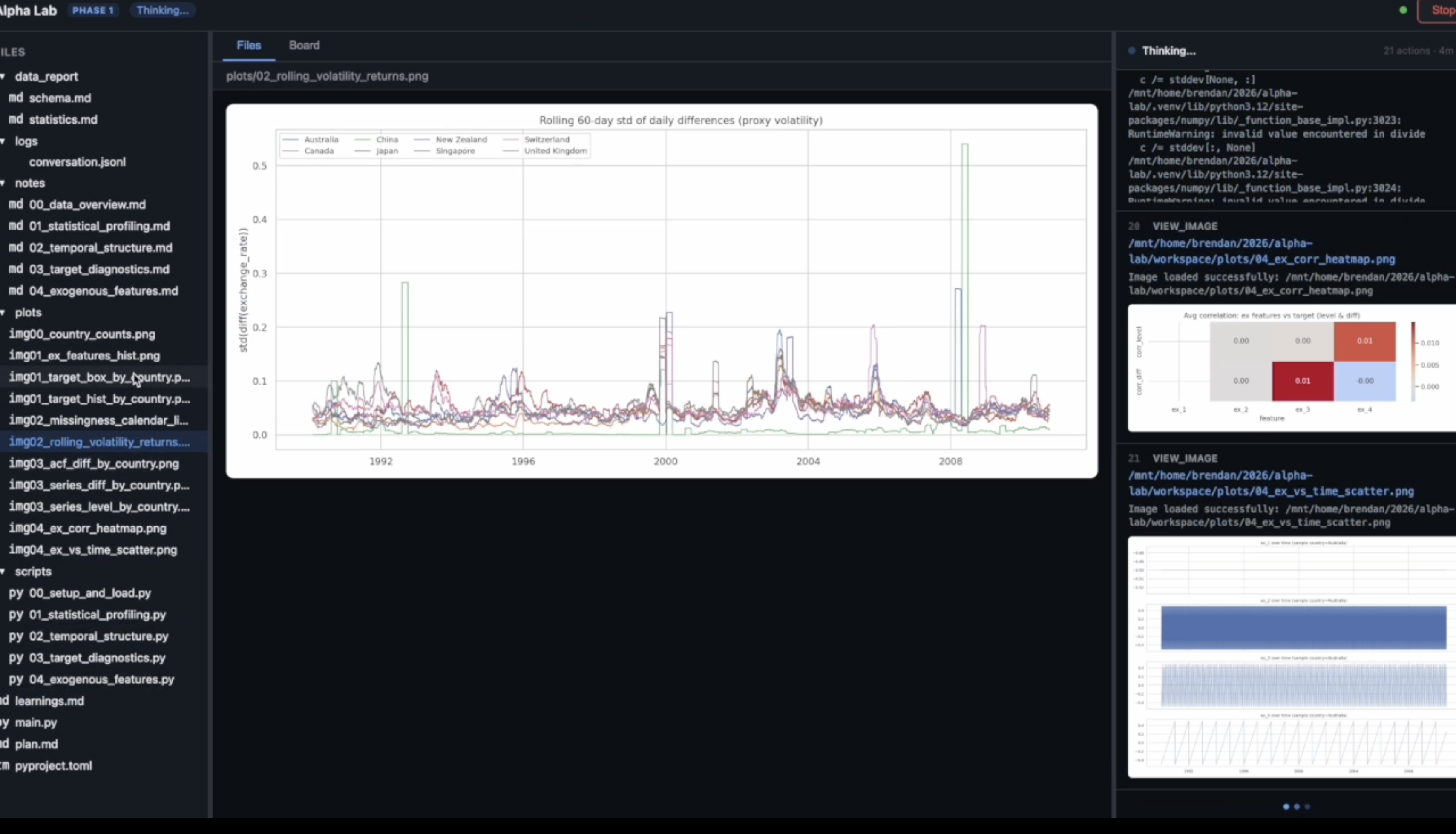 Phase 1: Generated analysis plots
