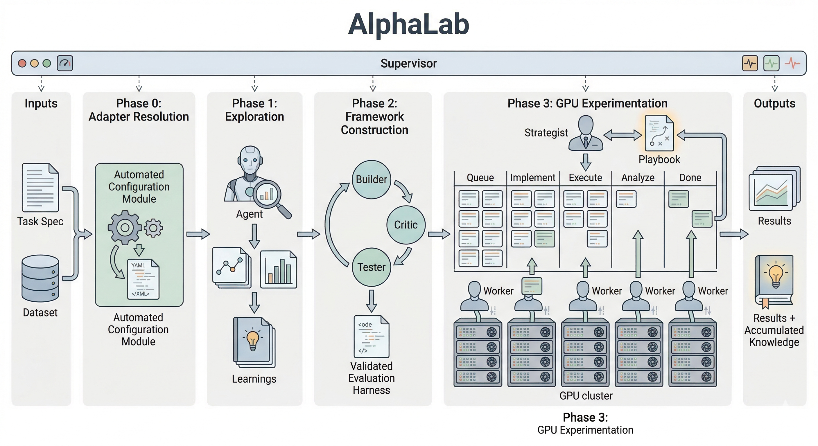 AlphaLab Pipeline Overview